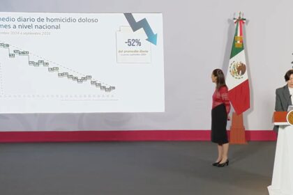 Los homicidios dolosos en México se reducen 52%: SESNSP